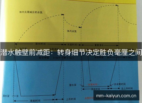 潜水触壁前减距:转身细节决定胜负毫厘之间 潜水触壁前减距:转身细节决定胜负毫厘之间