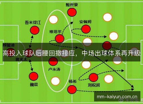 高投入球队后腰回撤接应，中场出球体系再升级