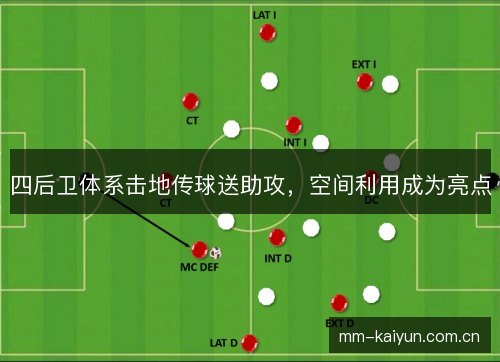 四后卫体系击地传球送助攻,空间利用成为亮点 四后卫体系击地传球送助攻,空间利用成为亮点